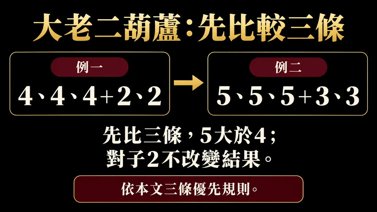 大老二同樣是葫蘆怎麼比？五張牌型判讀練習